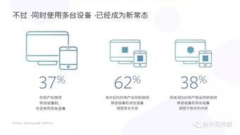 2018年消費(fèi)電子產(chǎn)品海外營銷手冊 Facebook平臺銷售實(shí)戰(zhàn)指南