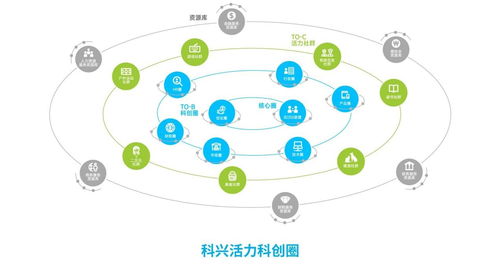 同方科興科學(xué)園啟幕 自由奔放，活力科創(chuàng)，開啟產(chǎn)業(yè)新篇章